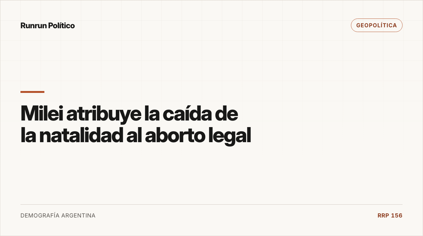 Portada editorial de Geopolítica para la nota “Milei atribuye la caída de la natalidad al aborto legal”.
