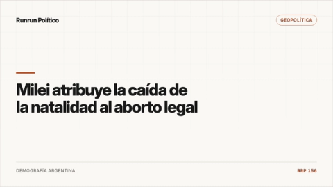 Portada editorial de Geopolítica para la nota “Milei atribuye la caída de la natalidad al aborto legal”.