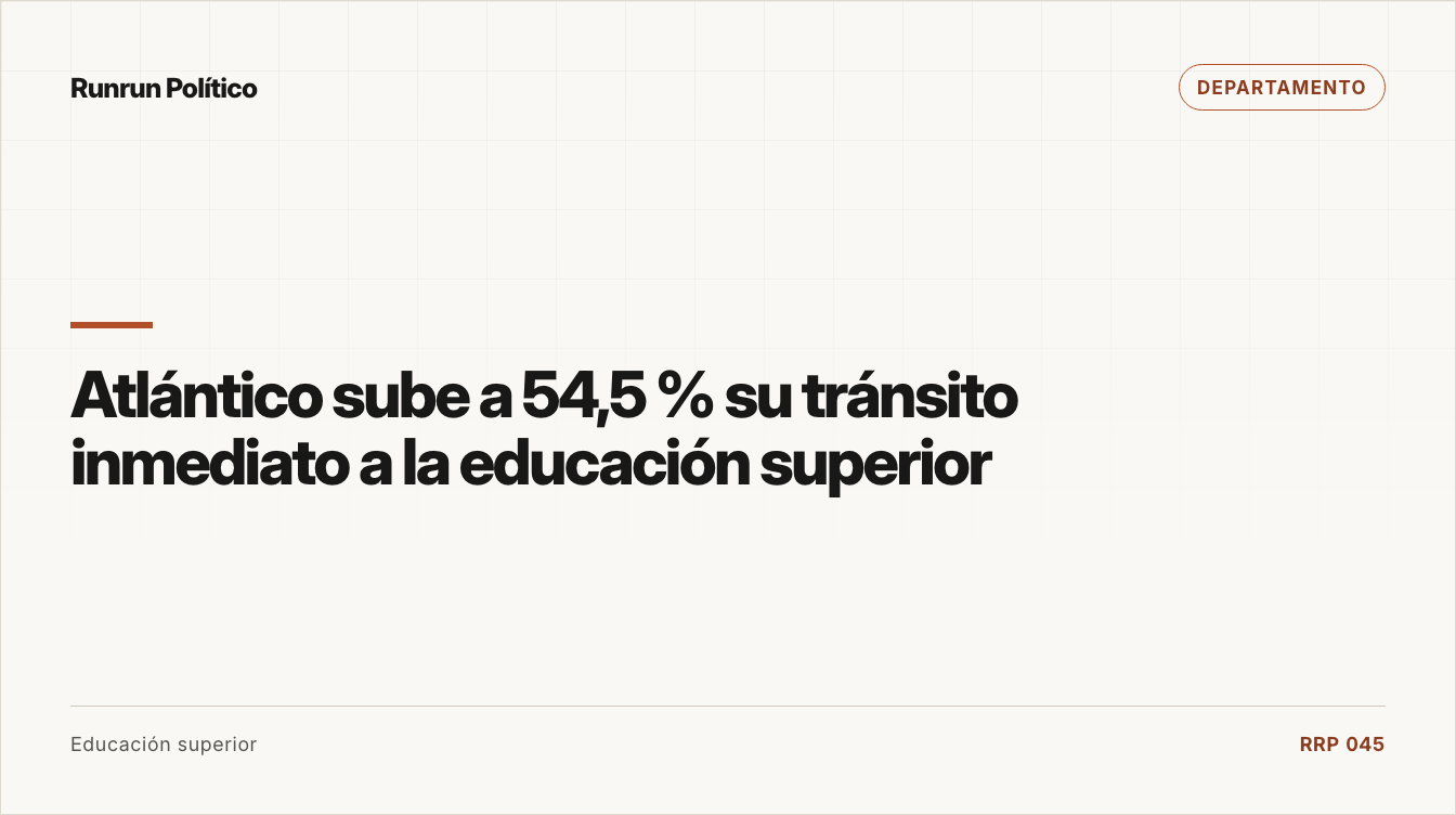 Portada editorial de Departamento para la nota “Atlántico sube a 54,5 % su tránsito inmediato a la educación superior”.