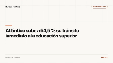 Portada editorial de Departamento para la nota “Atlántico sube a 54,5 % su tránsito inmediato a la educación superior”.