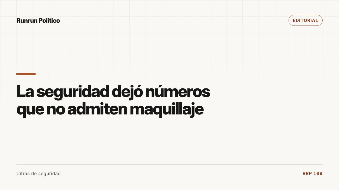 Portada editorial de Editorial para la nota “La seguridad dejó números que no admiten maquillaje”.
