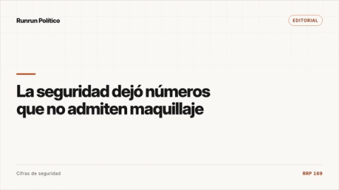 Portada editorial de Editorial para la nota “La seguridad dejó números que no admiten maquillaje”.