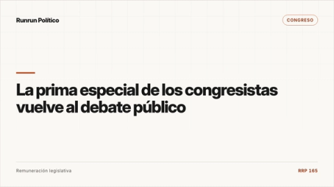 Portada editorial de Congreso para la nota “La prima especial de los congresistas vuelve al debate público”.