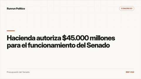 Portada editorial de Congreso para la nota “Hacienda autoriza $45.000 millones para el funcionamiento del Senado”.