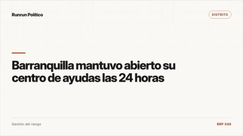 Portada editorial de Distrito para la nota “Barranquilla mantuvo abierto su centro de ayudas las 24 horas”.