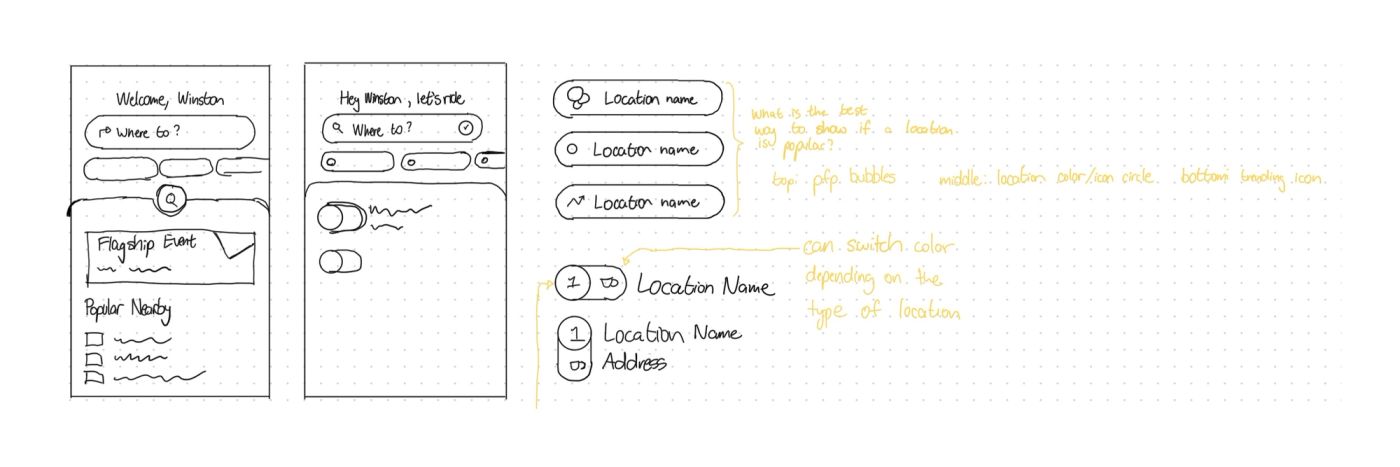 Hand-drawn wireframes of the Yelo home screen and three ways to mark a popular location