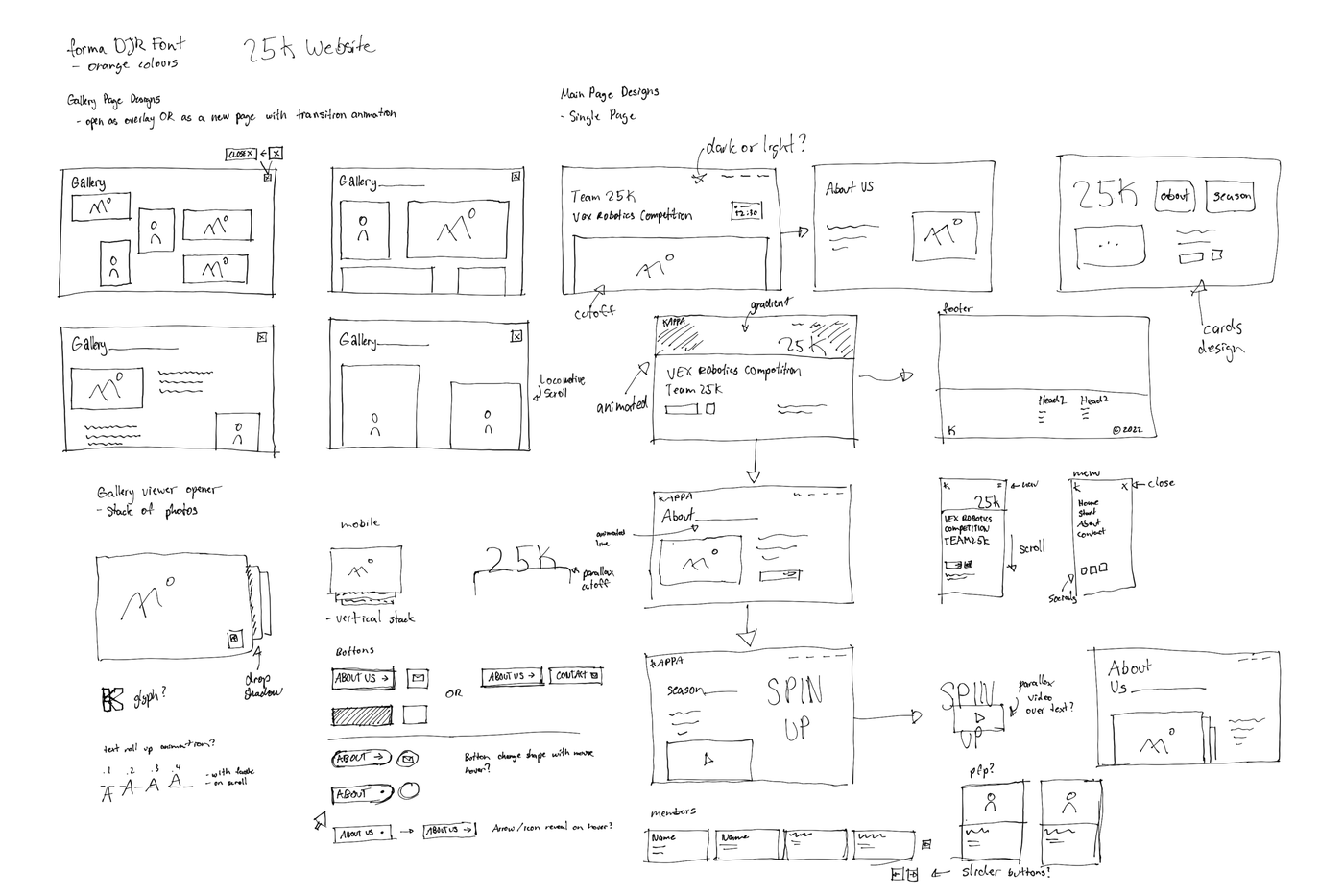 Team 25K Website — 25kteam4