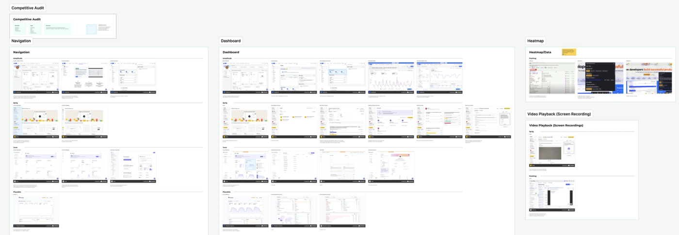 Competitive audit of analytics platforms and their navigation layouts