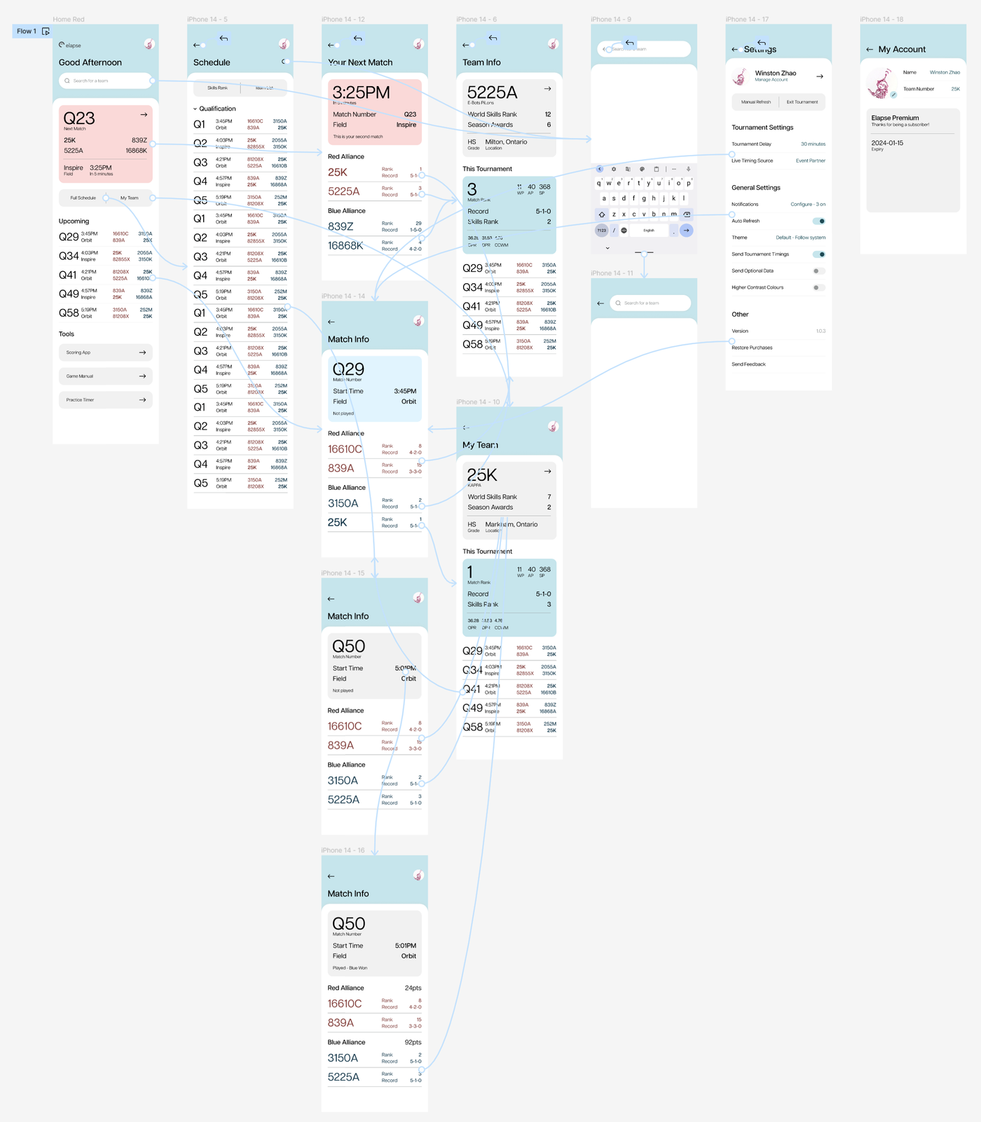 Elapse interface flow map connecting home, schedules, match details, team profiles, search, and settings