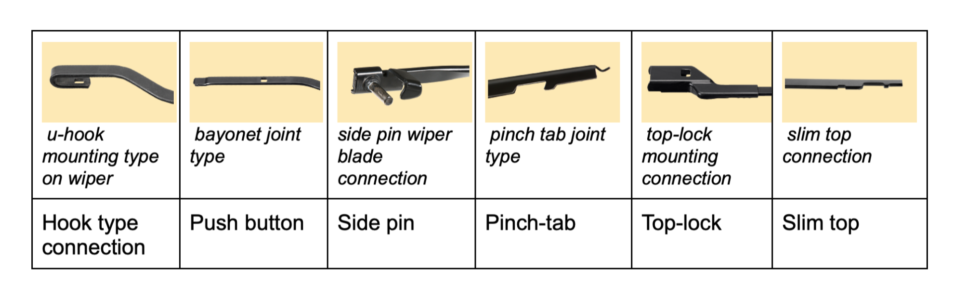 Mounting Connection With Wiper Arm