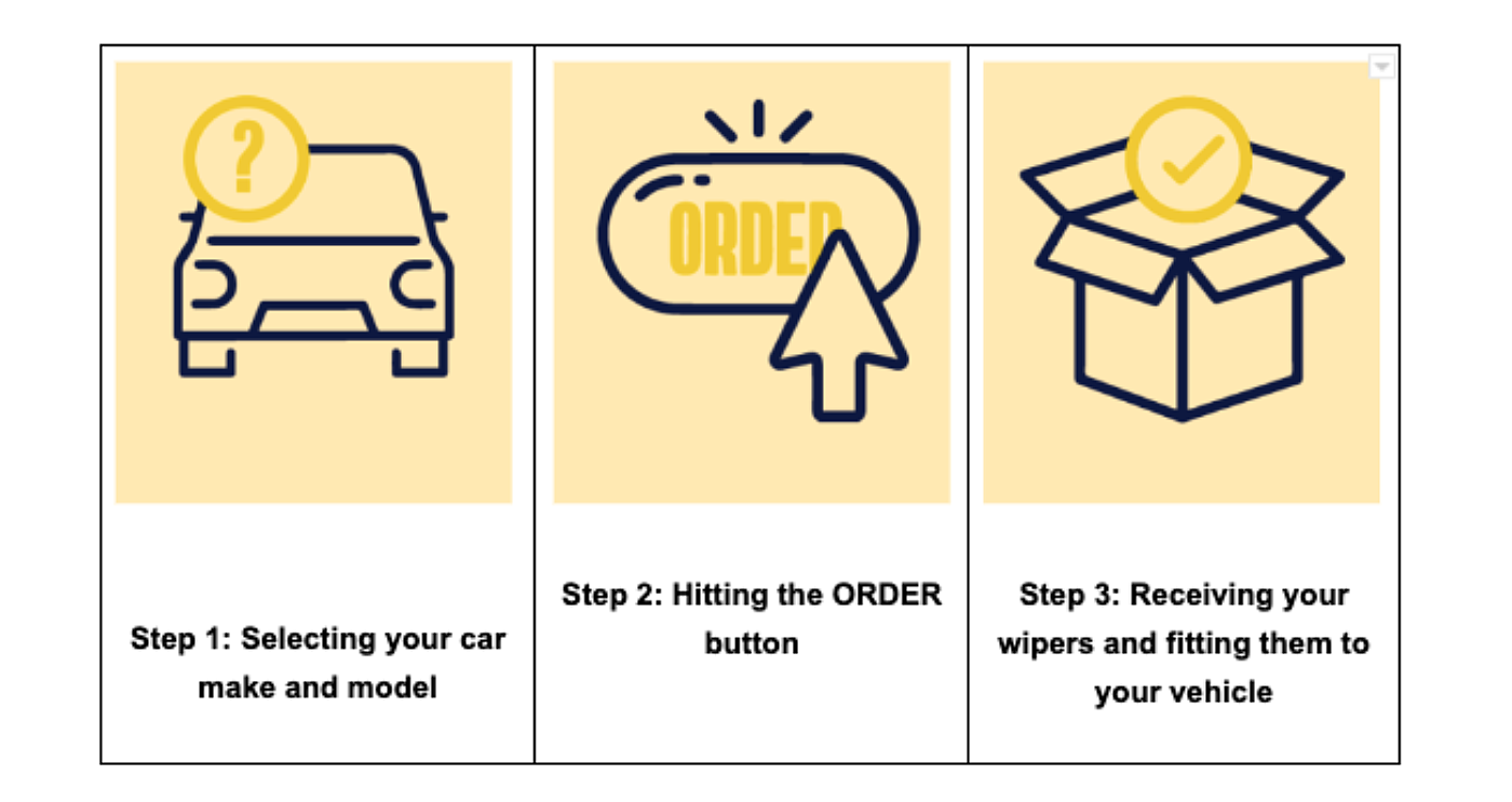 Table of how to order