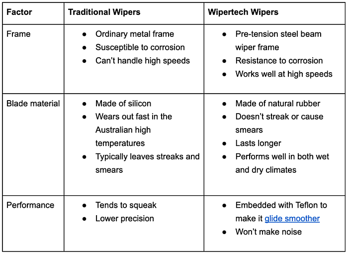comparing Traditional Wipers vs Wipertech