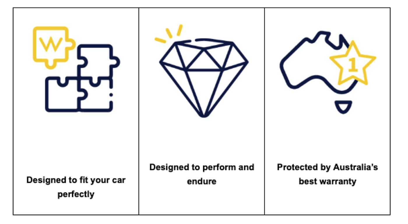 Table of how benefits