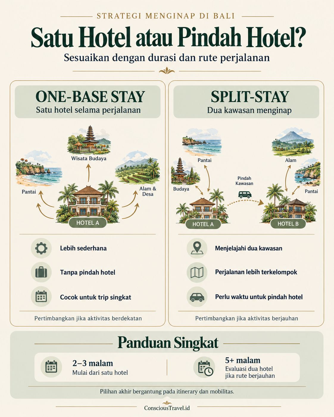 Perbandingan menginap di satu hotel dan dua hotel untuk itinerary liburan Bali