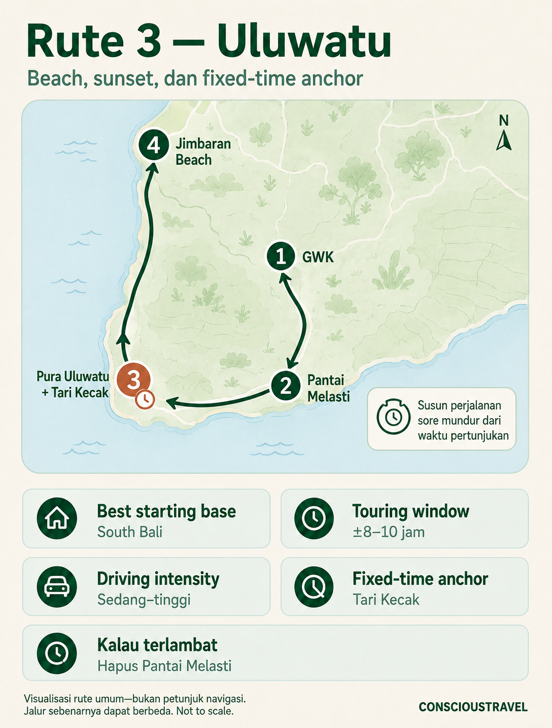 Visualisasi rute GWK, Pantai Melasti, Pura Uluwatu dan Tari Kecak, lalu Jimbaran Beach