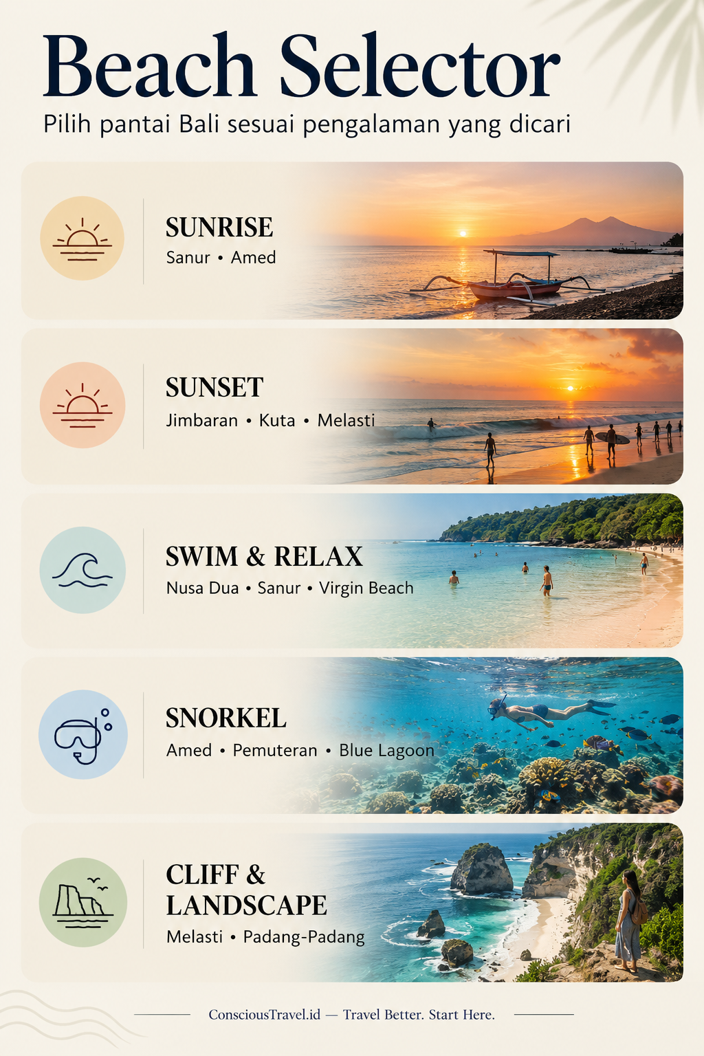Panduan memilih pantai di Bali untuk sunrise, sunset, berenang, snorkeling, dan menikmati landscape