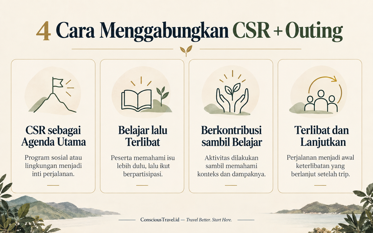 Cara menggabungkan CSR dan Outing