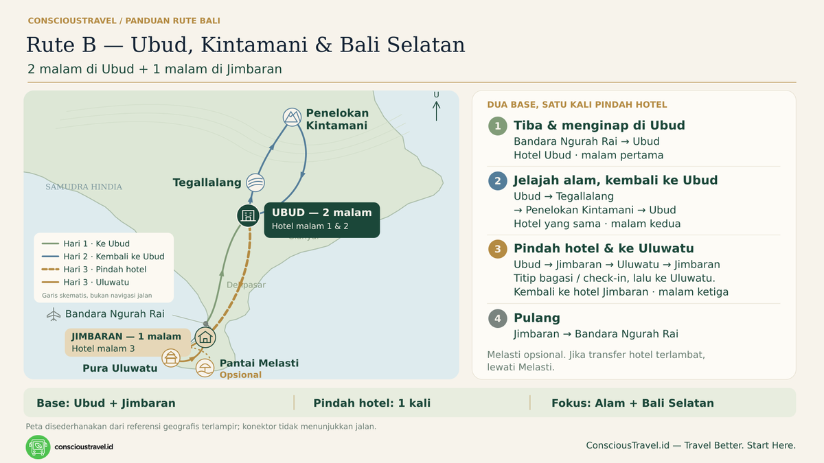 Peta itinerary Bali dari Ubud ke Kintamani lalu berpindah hotel ke Jimbaran dan mengunjungi Uluwatu.