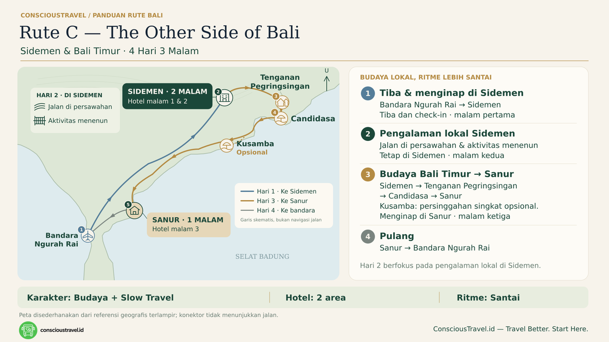Peta perjalanan empat hari di Bali Timur melalui Sidemen, Tenganan, Candidasa, dan Sanur.