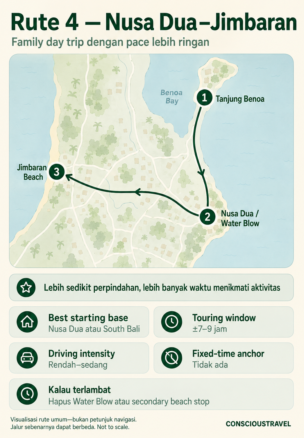 Visualisasi rute keluarga dari Tanjung Benoa menuju Nusa Dua atau Water Blow dan berakhir di Jimbaran Beach