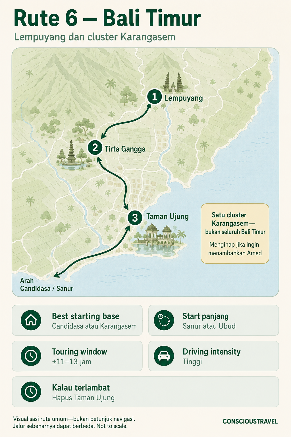 Visualisasi rute Bali Timur dari Lempuyang menuju Tirta Gangga, Taman Ujung, dan kembali melalui pesisir