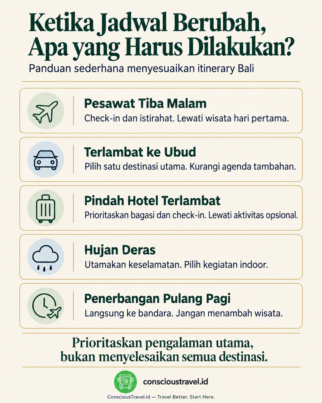 Panduan menyesuaikan itinerary Bali ketika penerbangan terlambat, hujan, atau perjalanan antarkawasan berubah.