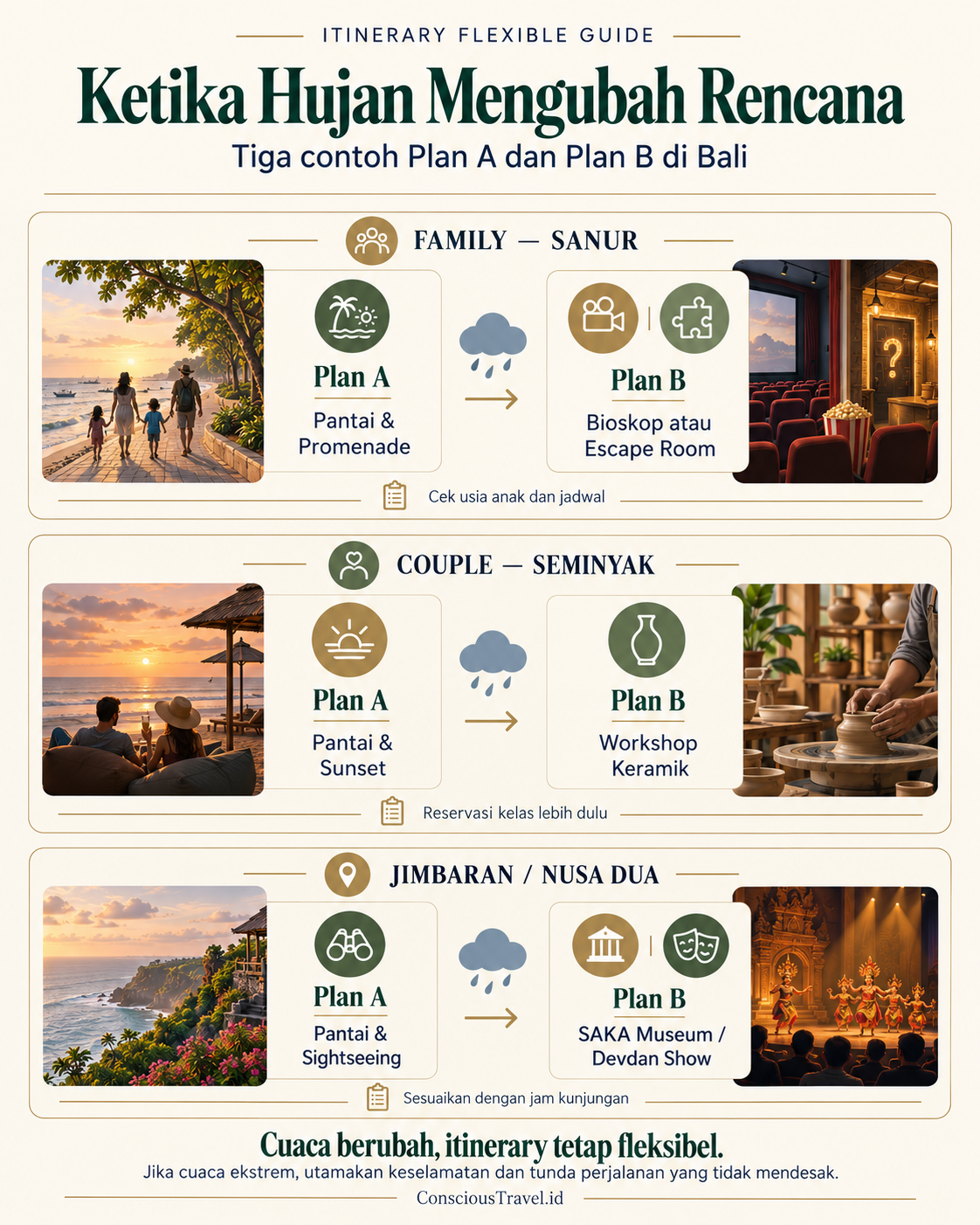 Infografik tiga contoh penyesuaian itinerary Bali dari aktivitas outdoor ke kegiatan indoor saat hujan