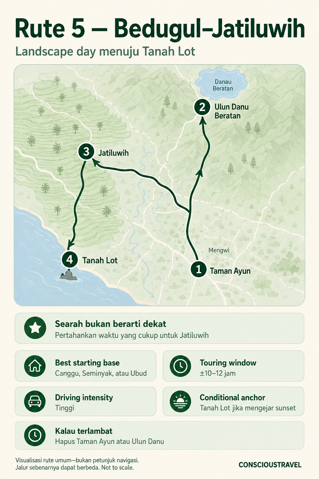 Visualisasi rute Taman Ayun, Ulun Danu Beratan, Jatiluwih, dan Tanah Lot