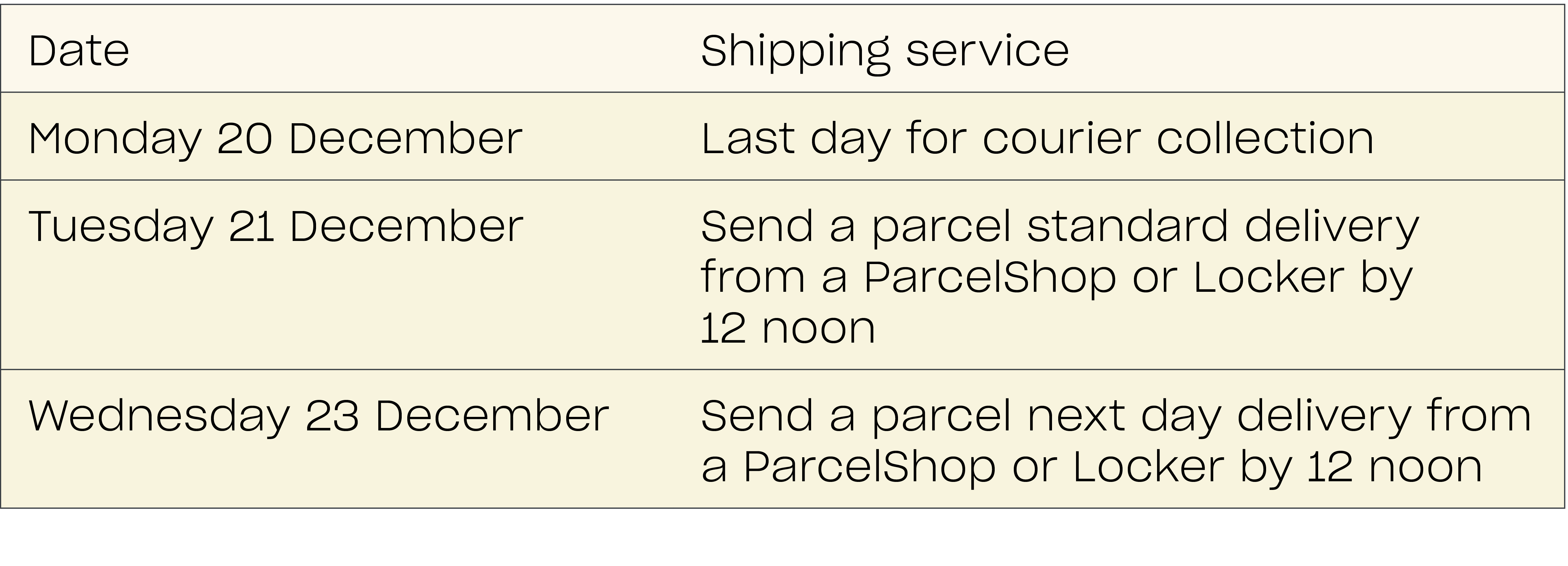 2022 Holiday Shipping Deadlines Guide | Starshipit