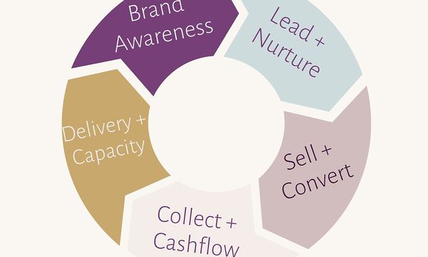 Why Most Entrepreneurs Are Busy Being Broke
