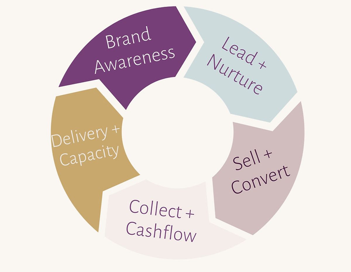 Why Most Entrepreneurs Are Busy Being Broke