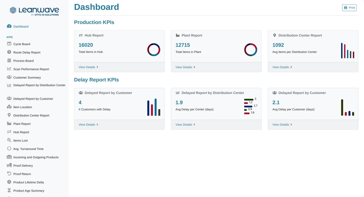 The Leanwave dashboard: a sidebar of KPI reports beside six cards — total items in the hub, in the plant and the average per distribution centre, then the number of customers with a delay and the average delay per centre and per customer
