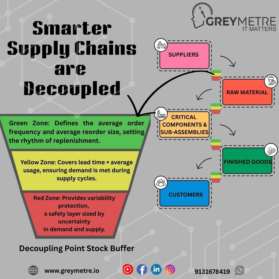 Dynamic Buffers: Your Supply Chain's Adaptive Shield Against Volatility