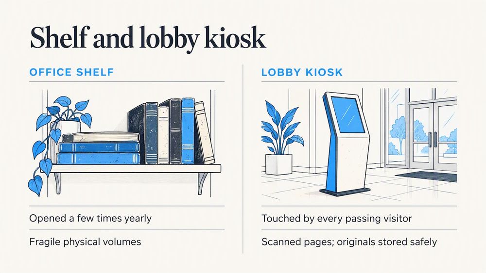 What a yearbook kiosk actually does for a school — overview diagram