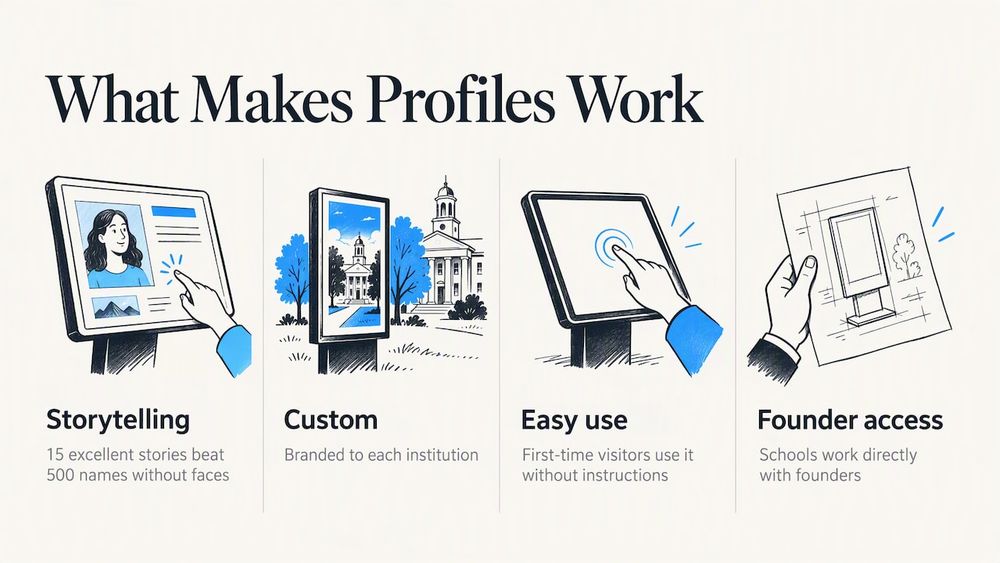 Our perspective on donor profiles — overview diagram