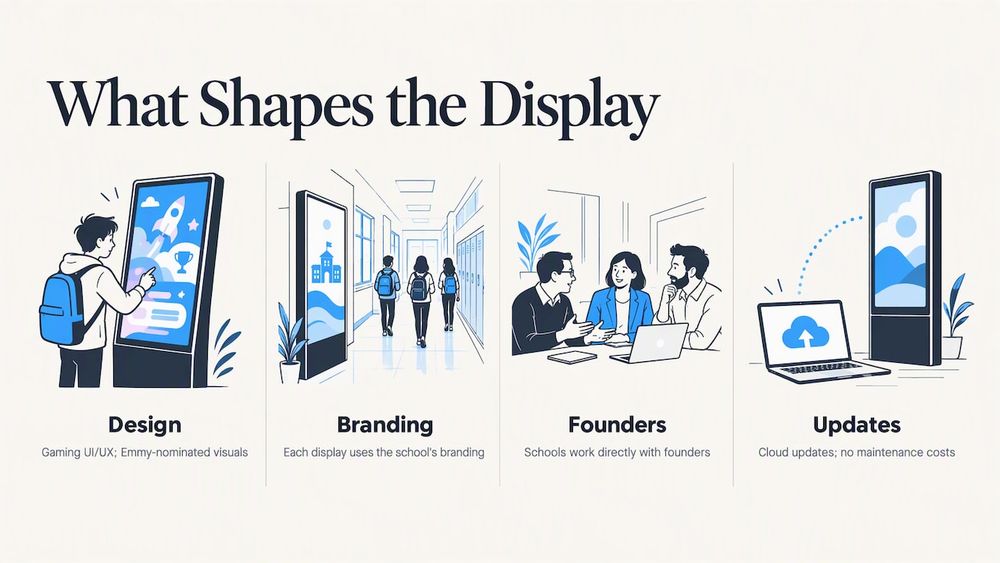 Our point of view — overview diagram