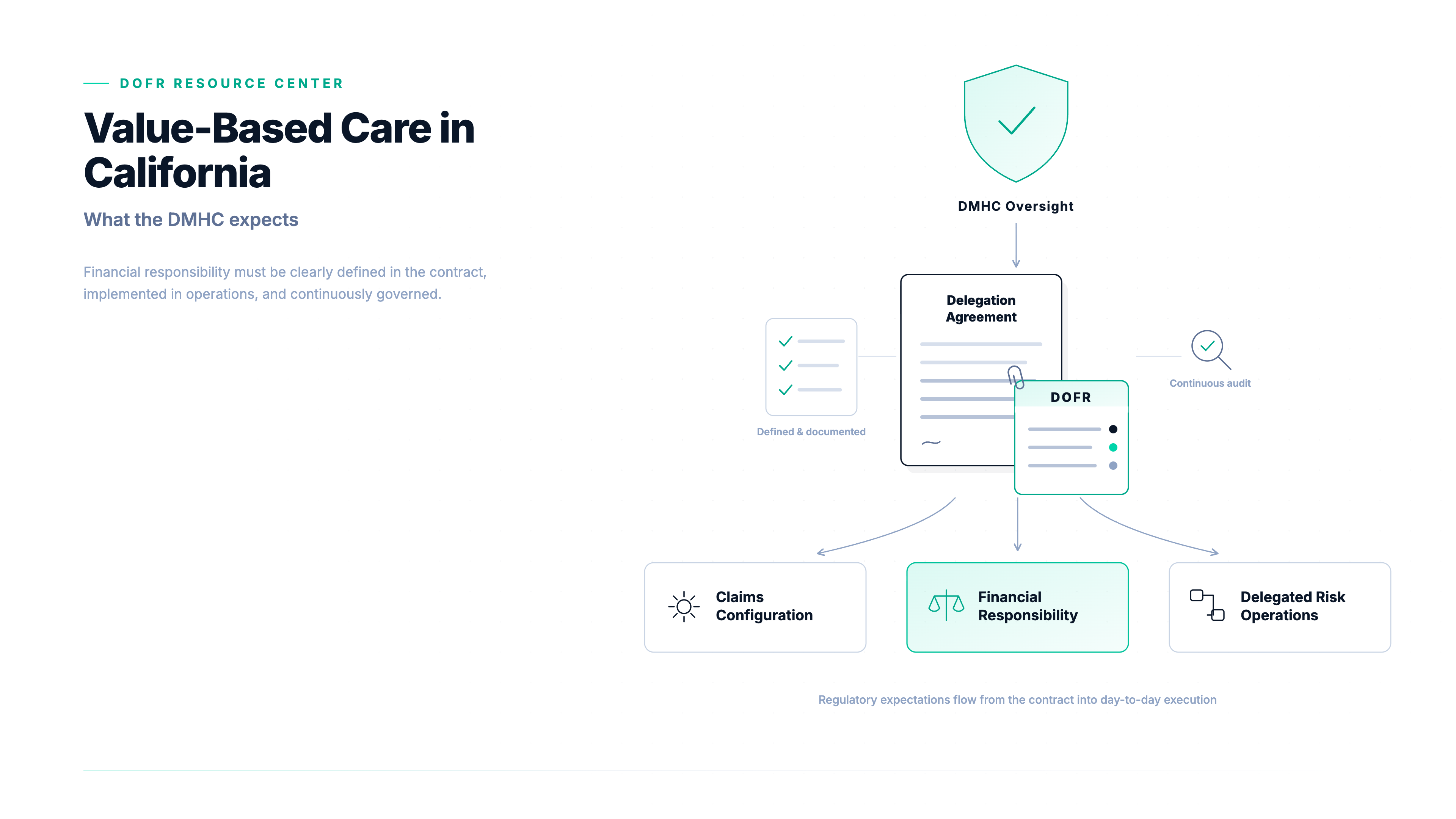 Value-Based Care in California: What the DMHC Expects from Delegated Risk Organizations