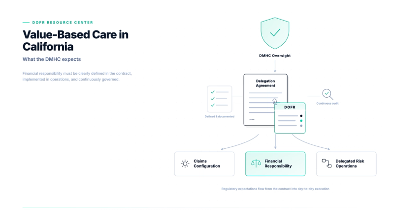 Value-Based Care in California: What the DMHC Expects from Delegated Risk Organizations