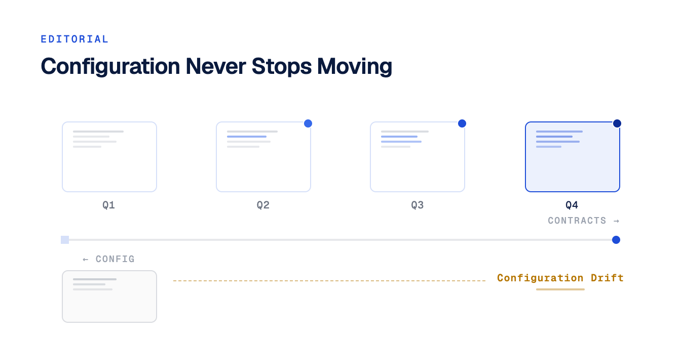 Why Static DOFR Configuration Eventually Fails