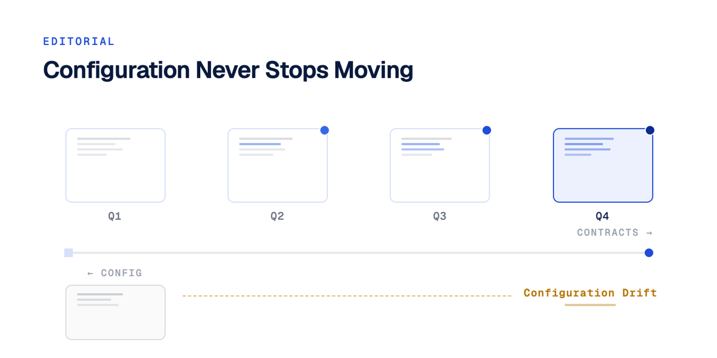 Why Static DOFR Configuration Eventually Fails