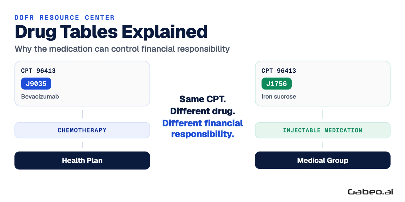 Drug Tables Explained: Why the Medication Can Control Financial Responsibility