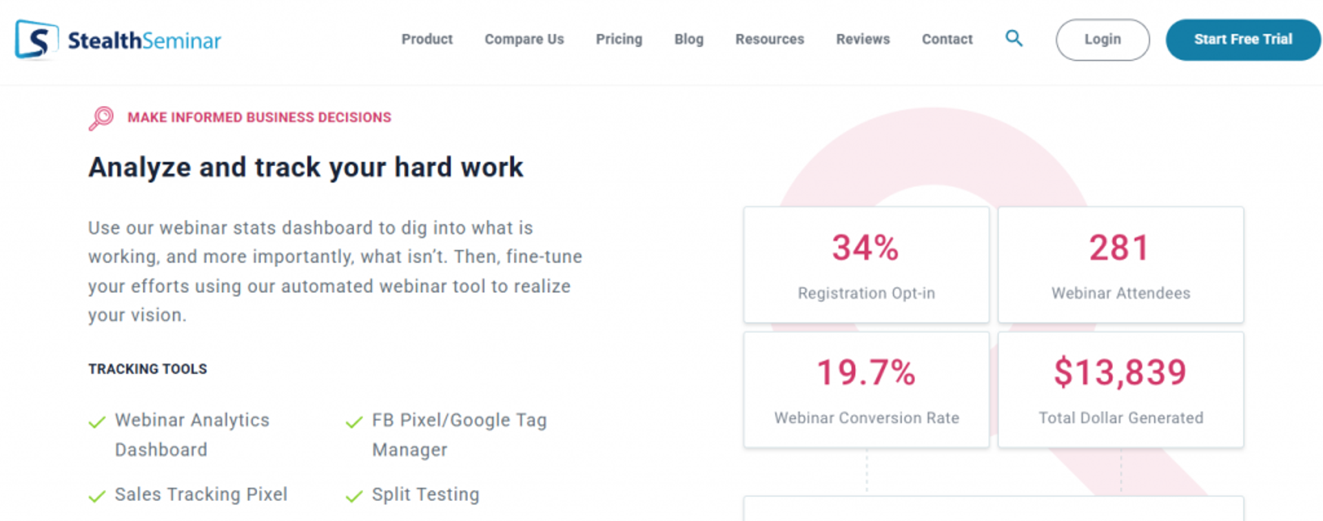 StealthSeminar analytics dashboard tracking registration opt-in, attendees, conversion rate and total revenue generated