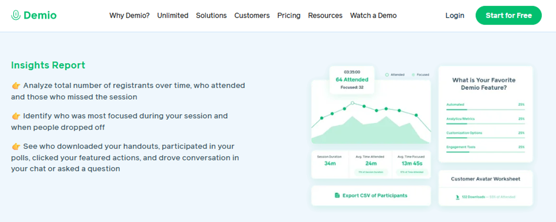 Demio Insights Report showing registrant analytics, attendance, focus tracking, drop-off data, and CSV export