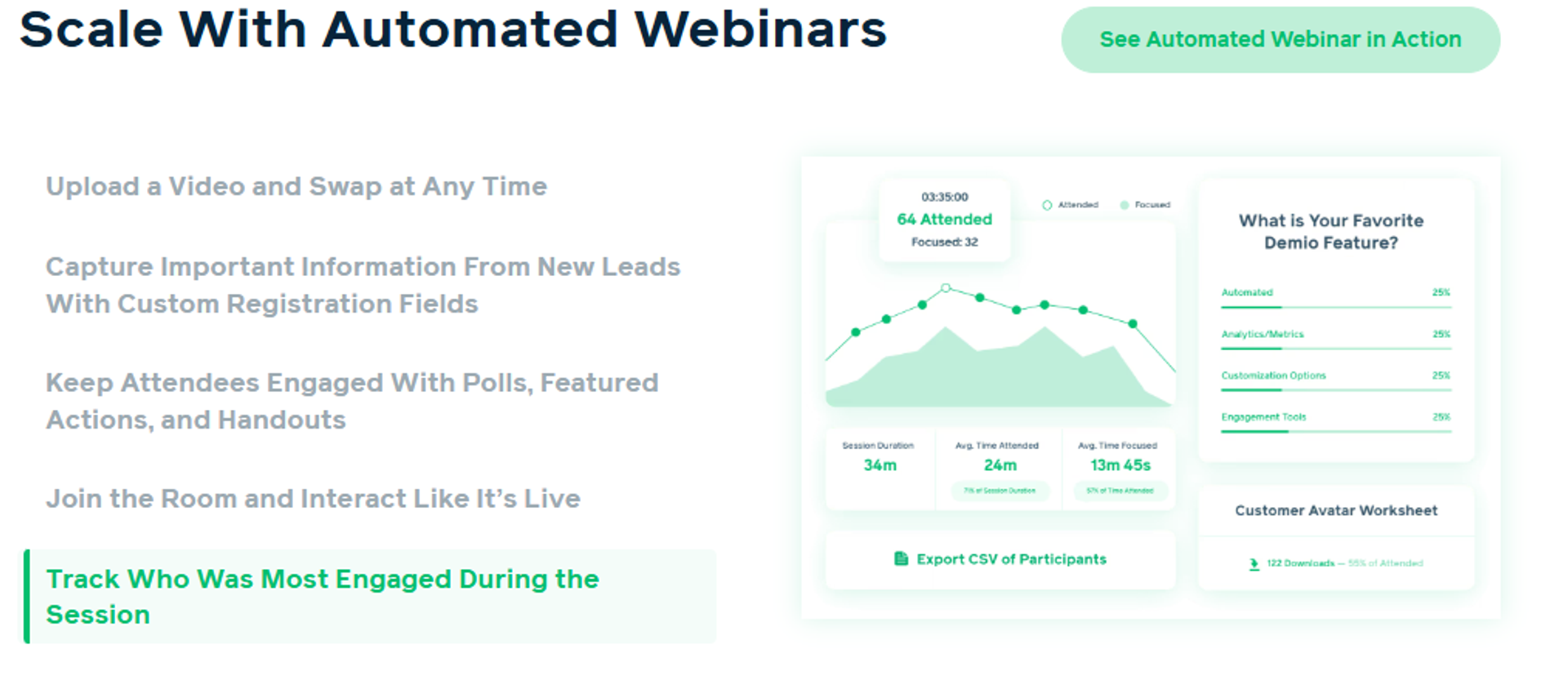 Demio automated webinar analytics showing attendance, engagement metrics, polls, and participant export for scaled funnels