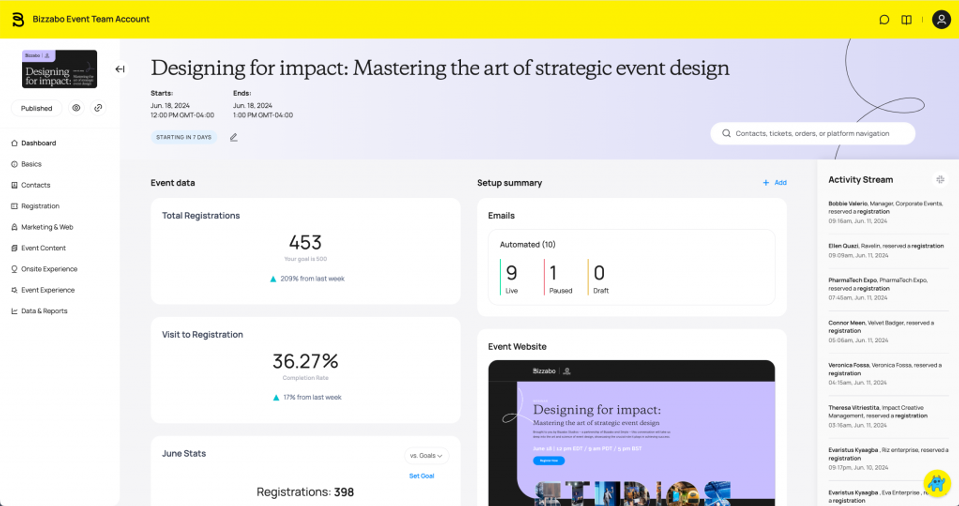 Bizzabo Event Experience OS showing Klik smart badges, sponsor analytics, and B2B conference attribution reporting.