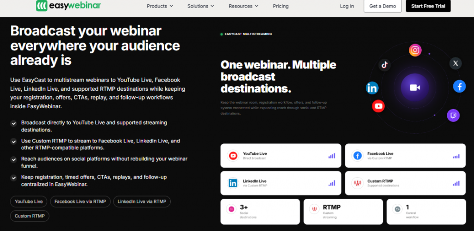 EasyWebinar EasyCast multistreaming to YouTube, Facebook, LinkedIn, and RTMP from one connected webinar funnel