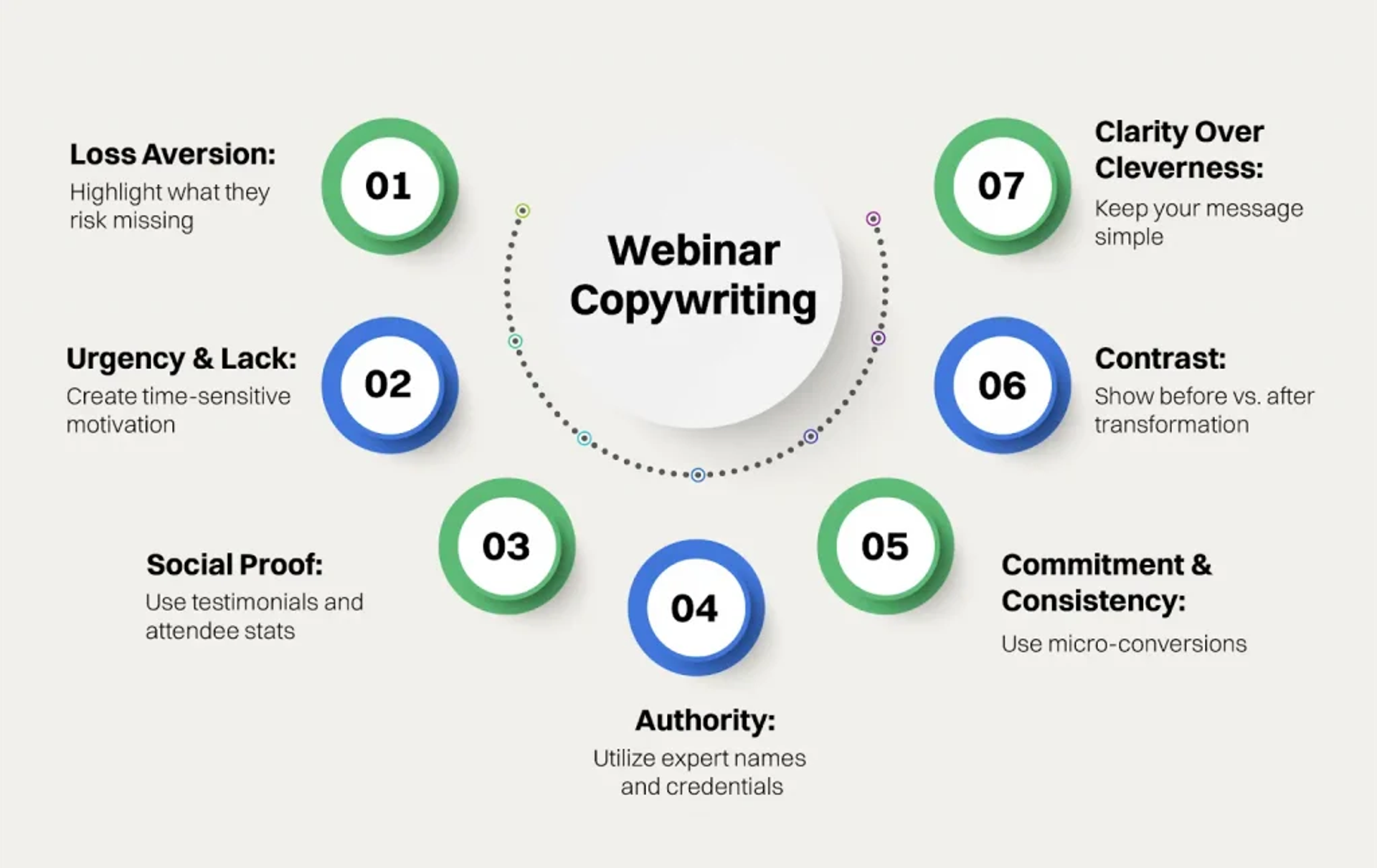 7 Psychological Triggers for Webinar Copywriting