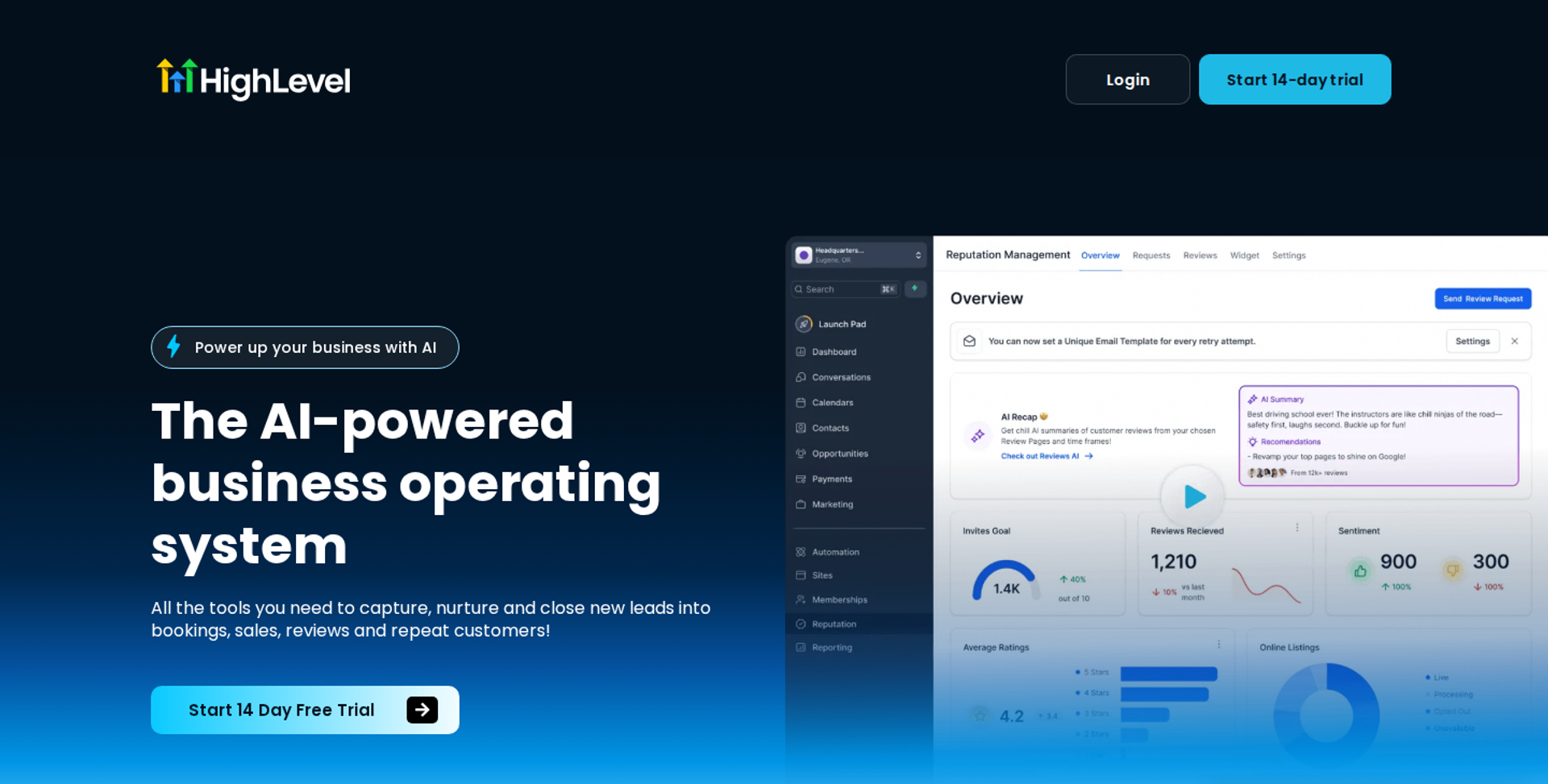 HighLevel homepage with an AI-powered business operating system headline and a reputation dashboard