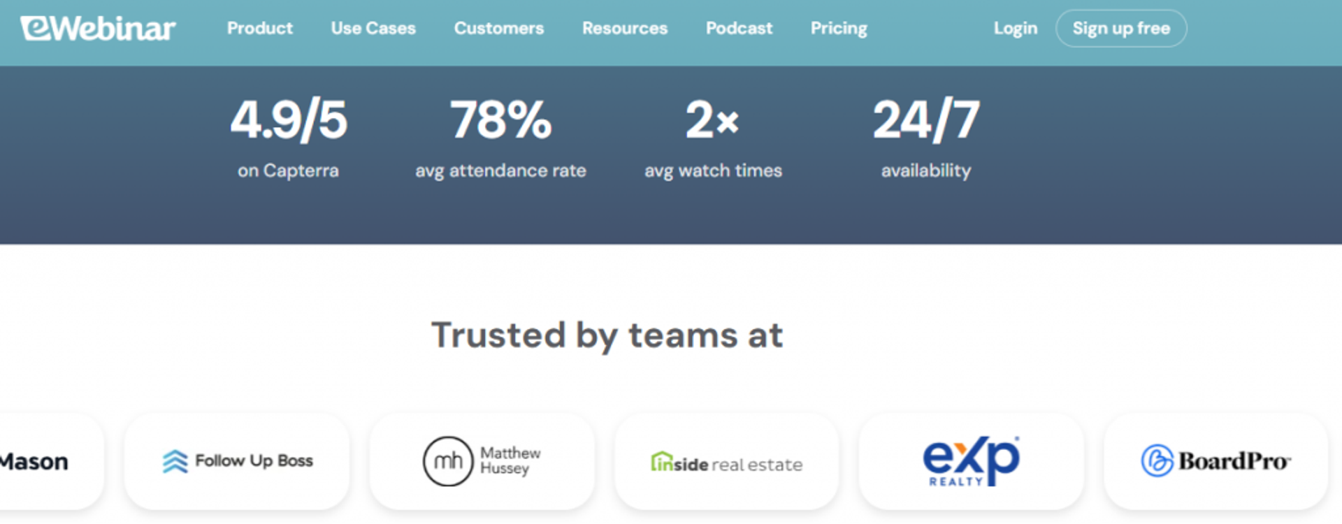  eWebinar metrics showing 4.9/5 Capterra rating, 78% attendance, 2x watch time and 24/7 availability for automated replays