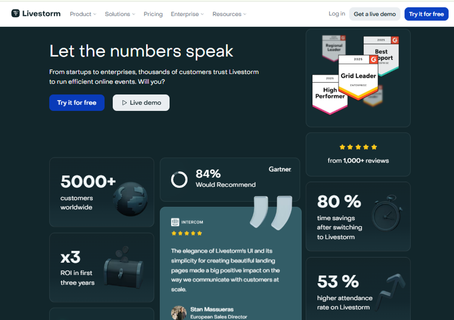 Livestorm homepage social proof with 5000+ customers, x3 ROI, 84% Gartner recommendation, and G2 award badges